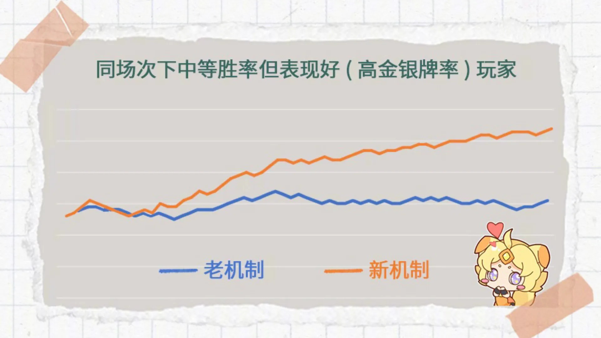 王者荣耀:匹配机制确定大改,调整方案提前预览,排位难度降低了