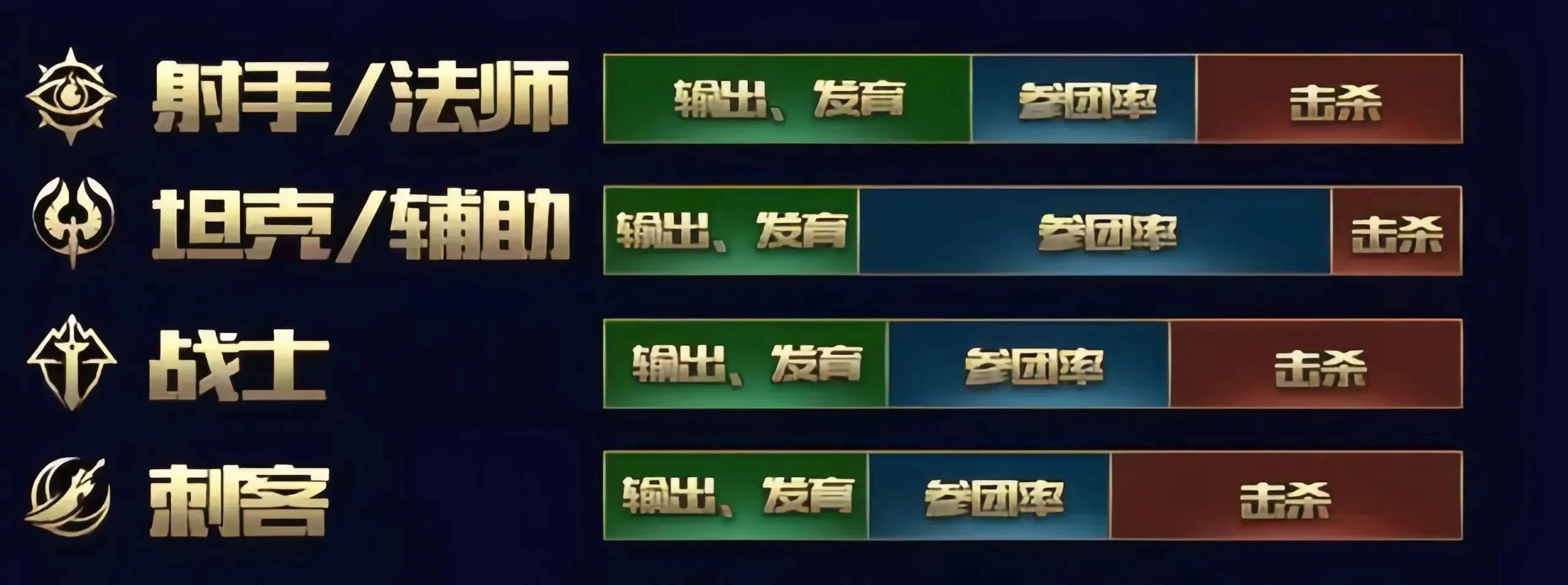 王者荣耀:游戏机制终于调整,不掉星条件已公布,排位难度降低了