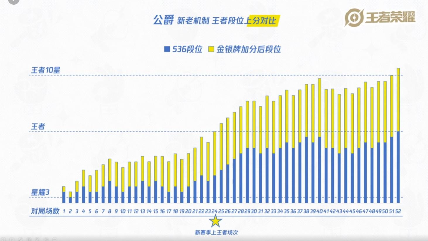 S37赛季开启时间预告，匹配机制大改重做，Ban位增加至十个