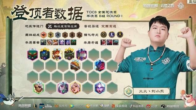 TOC8半决赛B组:三次登顶,火火力压群雄!