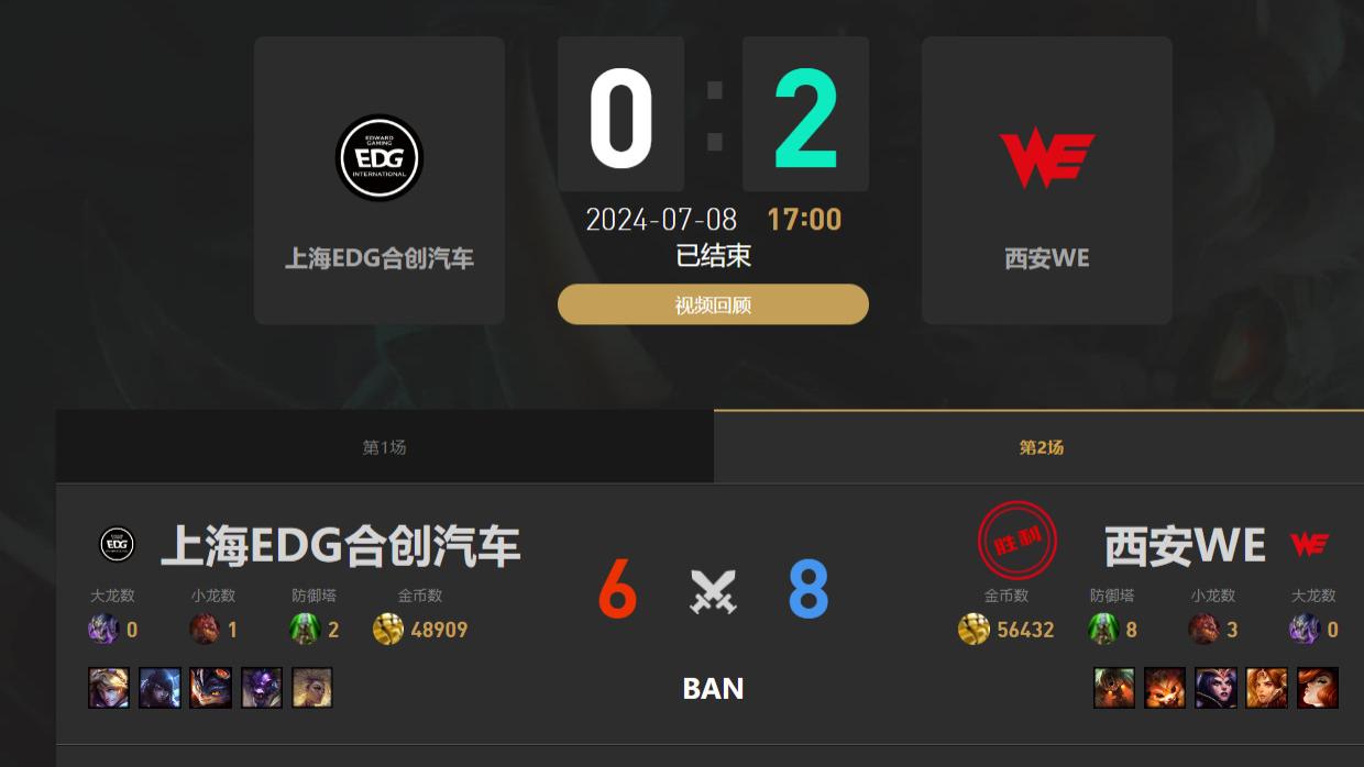 实在是真菜,WE2-0横扫EDG,直接解散吧