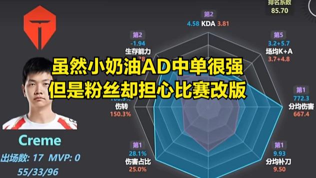 LPL前国产最强上单沦为队伍拖油瓶!ELK被线杀15次,最强中单易主