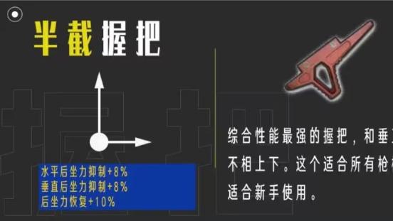 【PUBG握把全解析】原来这些握把是这么用的!!