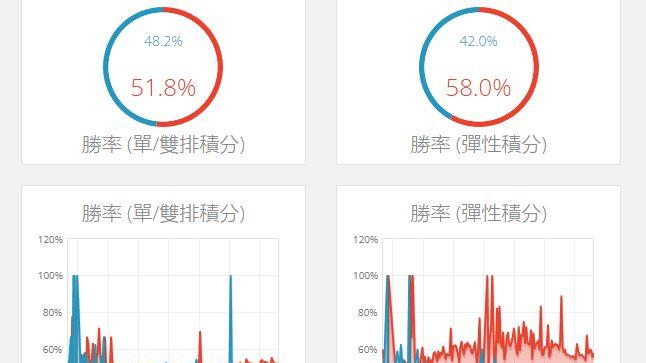 LOL设计师终于要改动红蓝平衡!回归玩家不会一直被虐