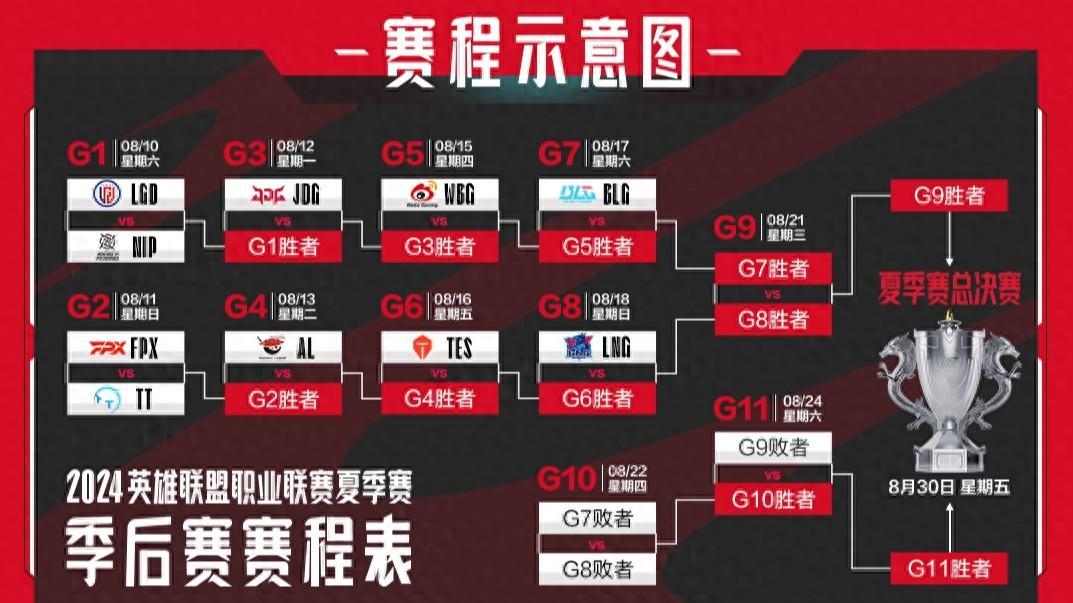 季后赛首轮前瞻:NIP再战LGD,能否成功复仇?