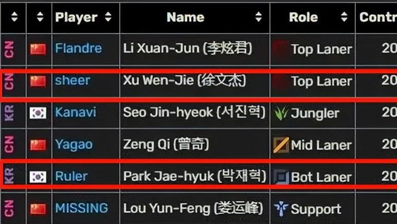 JDG选手合同曝光,Ruler再待一年;知情人爆料明年LPL工资帽大砍
