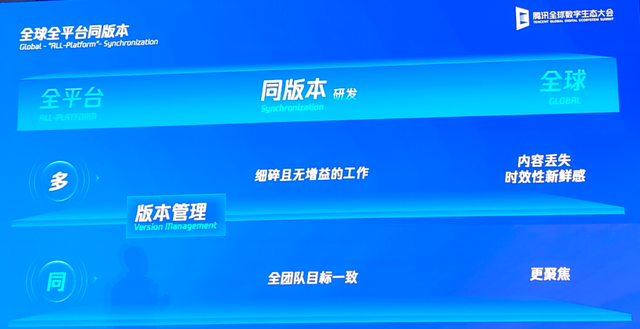 库洛CTO:《鸣潮》上线前,我们曾把它做到500万在线