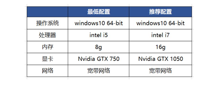 最高支持4K 240FPS，和平精英模拟器高清版上线